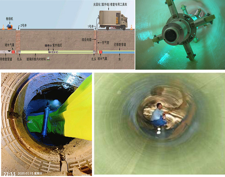 万山UV-CIPP内衬修复