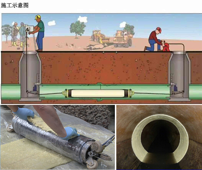 万山管道局部点状修复